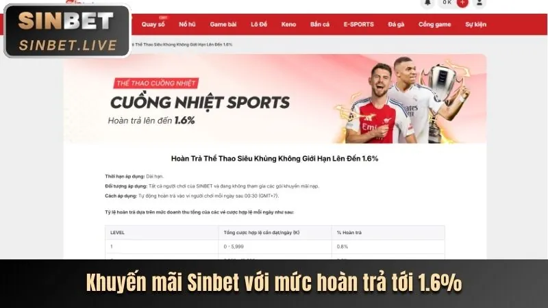 Ưu đãi thành viên hiện tại 8live